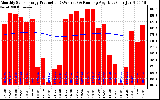 Solar PV/Inverter Performance Monthly Solar Energy Production Running Average