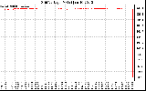 Solar PV/Inverter Performance Grid Voltage