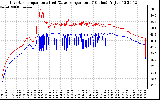 Solar PV/Inverter Performance Inverter Operating Temperature