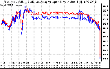 Solar PV/Inverter Performance Photovoltaic Panel Voltage Output