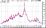 Solar PV/Inverter Performance Photovoltaic Panel Current Output