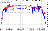 Solar PV/Inverter Performance Photovoltaic Panel Voltage Output