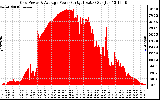 Solar PV/Inverter Performance Inverter Power Output