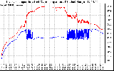 Solar PV/Inverter Performance Inverter Operating Temperature