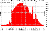 Solar PV/Inverter Performance West Array Actual & Average Power Output