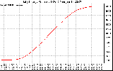 Solar PV/Inverter Performance Daily Energy Production