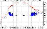 Solar PV/Inverter Performance Inverter Operating Temperature