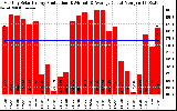 Solar PV/Inverter Performance Monthly Solar Energy Production