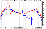 Solar PV/Inverter Performance Photovoltaic Panel Voltage Output