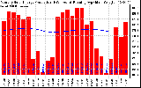 Solar PV/Inverter Performance Monthly Solar Energy Production Running Average