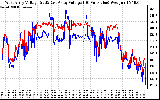 Solar PV/Inverter Performance Photovoltaic Panel Voltage Output