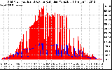 Solar PV/Inverter Performance Grid Power & Solar Radiation