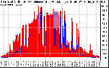 Solar PV/Inverter Performance Solar Radiation & Effective Solar Radiation per Minute