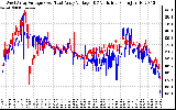 Solar PV/Inverter Performance Photovoltaic Panel Voltage Output