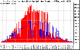 Solar PV/Inverter Performance East Array Power Output & Solar Radiation