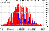 Solar PV/Inverter Performance East Array Power Output & Effective Solar Radiation