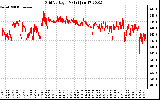 Solar PV/Inverter Performance Grid Voltage