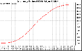 Solar PV/Inverter Performance Daily Energy Production