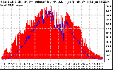 Solar PV/Inverter Performance Solar Radiation & Effective Solar Radiation per Minute