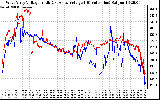 Solar PV/Inverter Performance Photovoltaic Panel Voltage Output