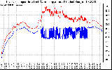 Solar PV/Inverter Performance Inverter Operating Temperature