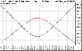 Solar PV/Inverter Performance Sun Altitude Angle & Sun Incidence Angle on PV Panels