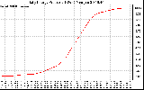 Solar PV/Inverter Performance Daily Energy Production