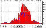 Solar PV/Inverter Performance West Array Power Output & Solar Radiation