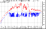 Solar PV/Inverter Performance Inverter Operating Temperature