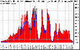 Solar PV/Inverter Performance Solar Radiation & Effective Solar Radiation per Minute