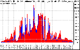 Solar PV/Inverter Performance Solar Radiation & Effective Solar Radiation per Minute