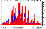 Solar PV/Inverter Performance West Array Power Output & Solar Radiation