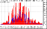 Solar PV/Inverter Performance East Array Power Output & Effective Solar Radiation