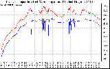 Solar PV/Inverter Performance Inverter Operating Temperature