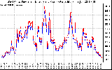 Solar PV/Inverter Performance Photovoltaic Panel Power Output