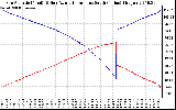 Solar PV/Inverter Performance Sun Altitude Angle & Azimuth Angle