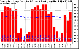 Solar PV/Inverter Performance Monthly Solar Energy Production Running Average