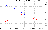 Solar PV/Inverter Performance Sun Altitude Angle & Azimuth Angle