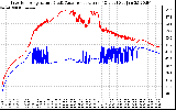 Solar PV/Inverter Performance Inverter Operating Temperature