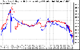 Solar PV/Inverter Performance Photovoltaic Panel Voltage Output