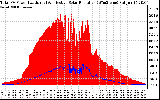 Solar PV/Inverter Performance Total PV Panel Power Output & Effective Solar Radiation