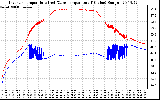 Solar PV/Inverter Performance Inverter Operating Temperature