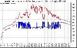 Solar PV/Inverter Performance Inverter Operating Temperature