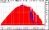 Solar PV/Inverter Performance Solar Radiation & Effective Solar Radiation per Minute