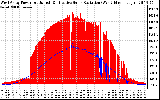 Solar PV/Inverter Performance West Array Power Output & Effective Solar Radiation