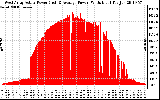 Solar PV/Inverter Performance West Array Actual & Average Power Output