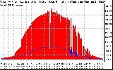 Solar PV/Inverter Performance Total PV Panel Power Output & Effective Solar Radiation