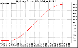 Solar PV/Inverter Performance Daily Energy Production