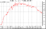 Solar PV/Inverter Performance Outdoor Temperature