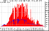 Solar PV/Inverter Performance Grid Power & Solar Radiation